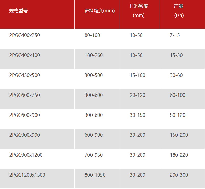 齿辊参数 齿辊参数